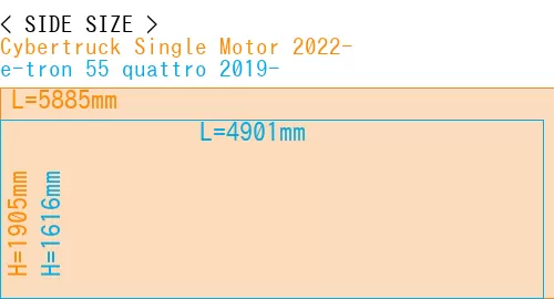 #Cybertruck Single Motor 2022- + e-tron 55 quattro 2019-